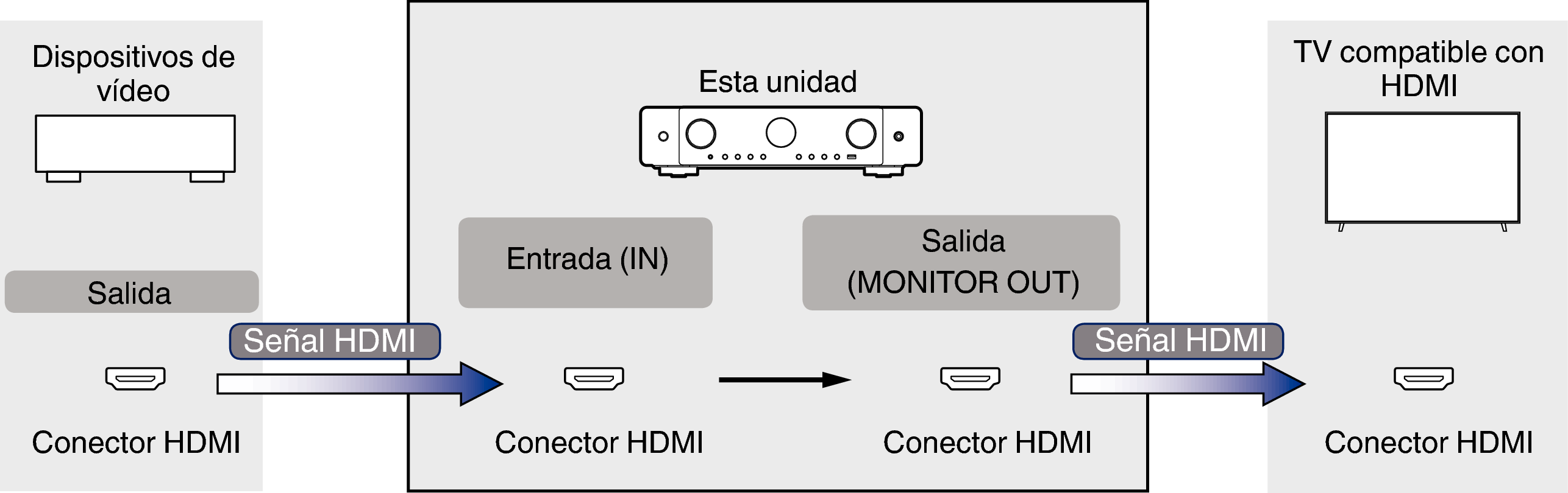 Pict VideoSignal C70s